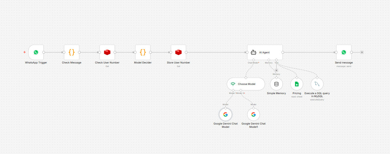 Hotel AI Receptionist interface screenshot