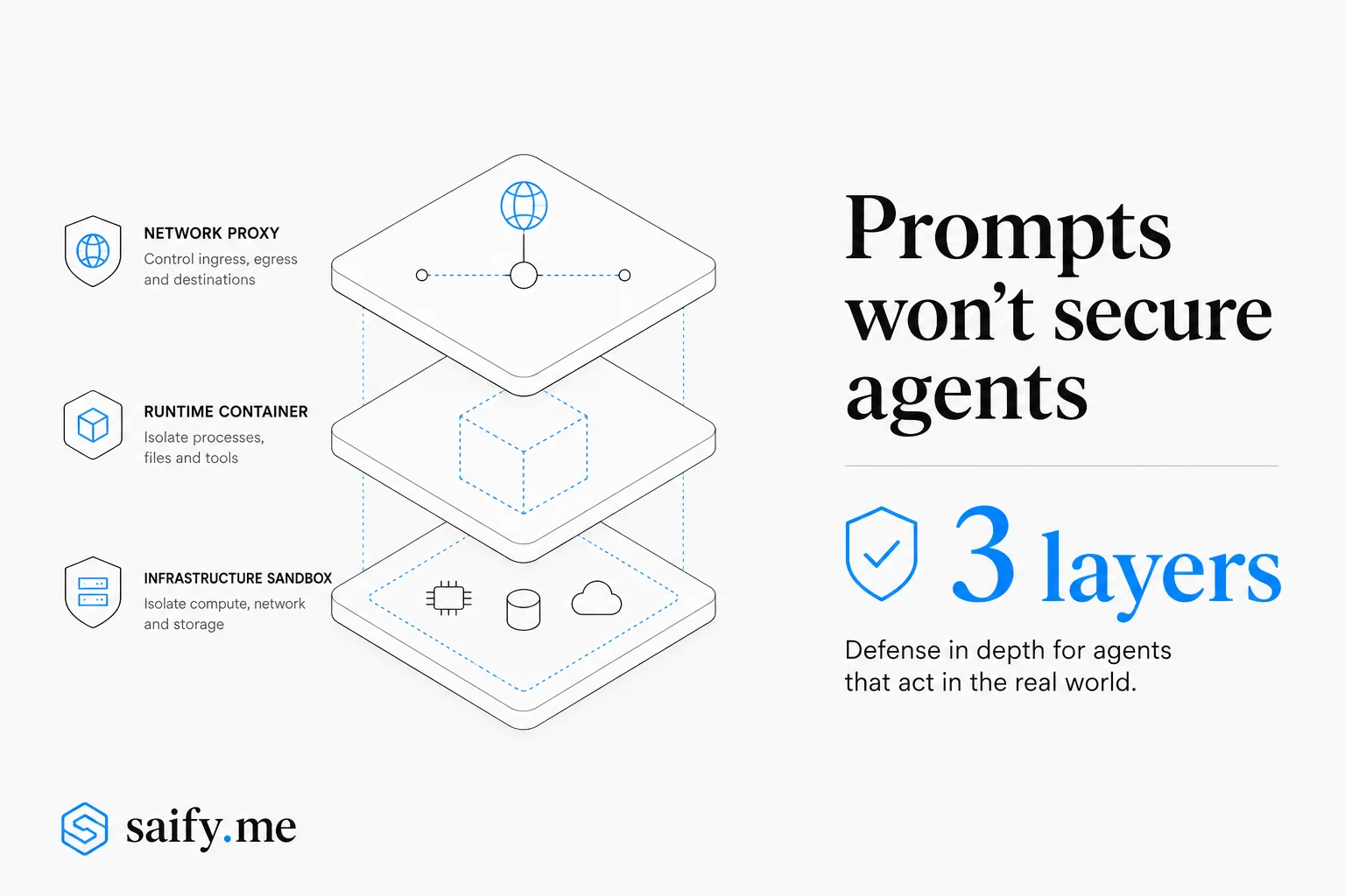 The three-layer security stack I use when agents get real credentials