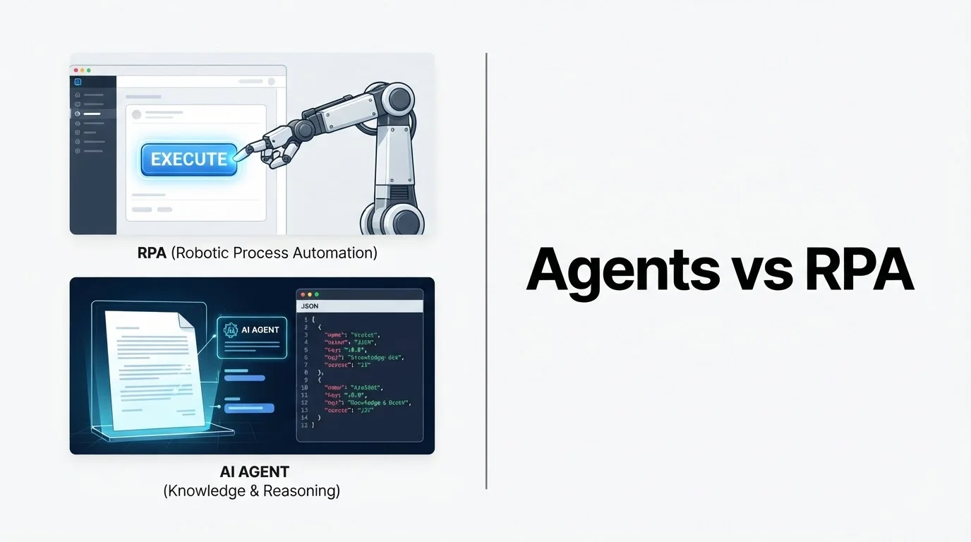 AI agents vs RPA: when UI bots break and when rules still win