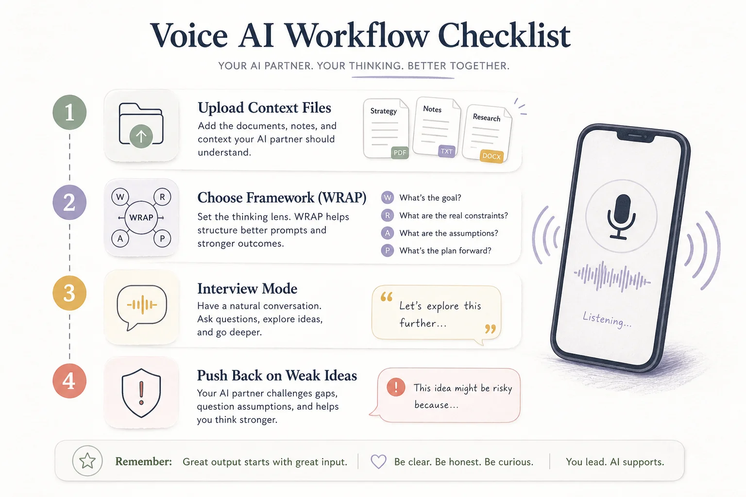 Voice AI workflow checklist: upload context, choose framework, interview mode, push back on weak ideas