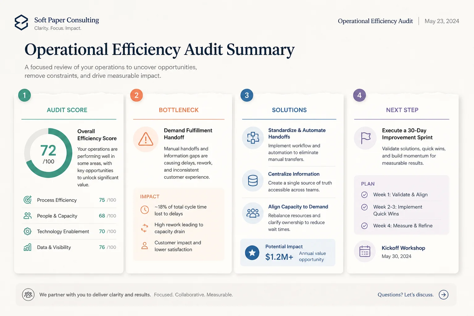 Client-ready slide deck structure with audit score bottleneck solutions and next step