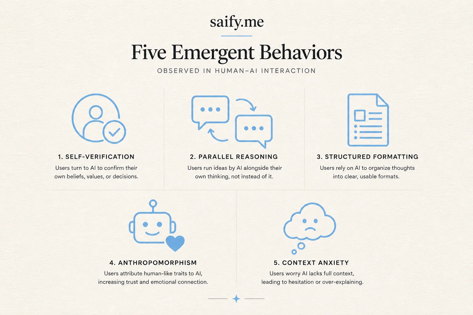 Grid of five emergent behaviors from Ring-Zero trillion-parameter zero RL training