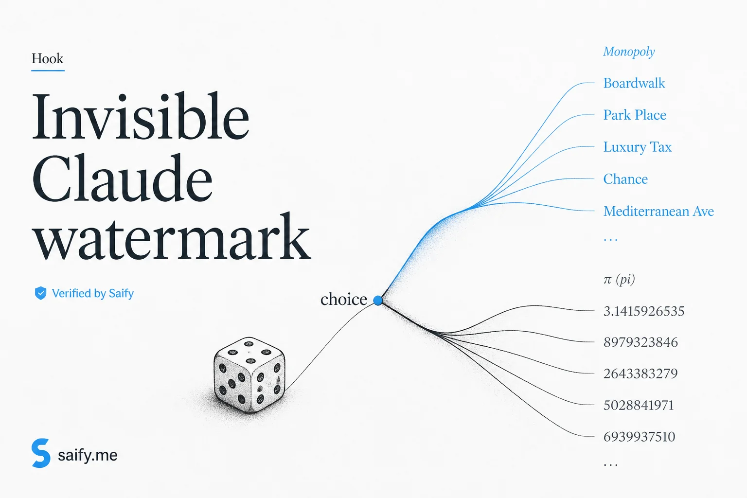 Claude's invisible text watermark is here. What builders need to know.