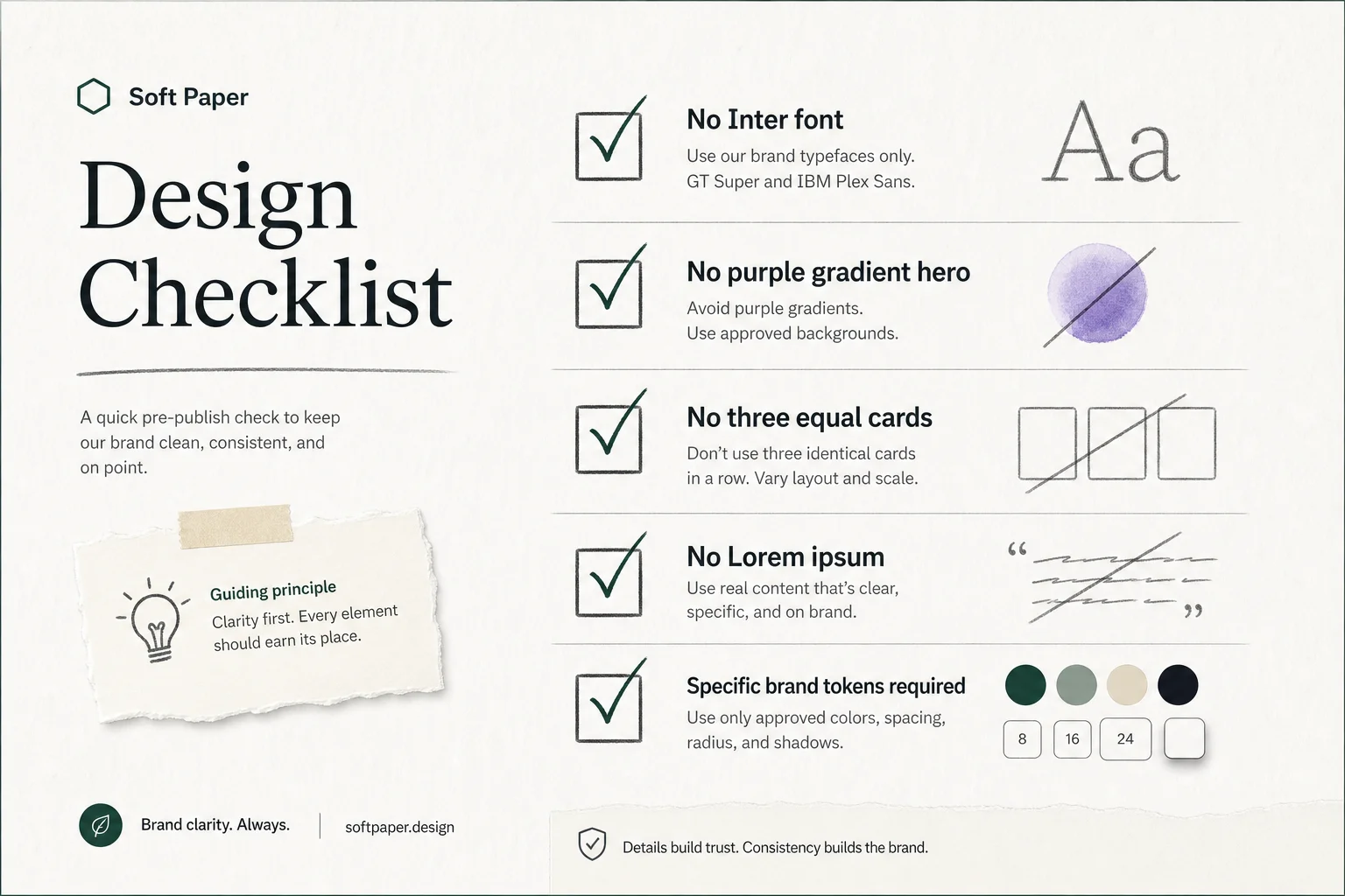 Checklist graphic of anti-slop rules: banned fonts, gradient heroes, equal card grids, and generic startup copy