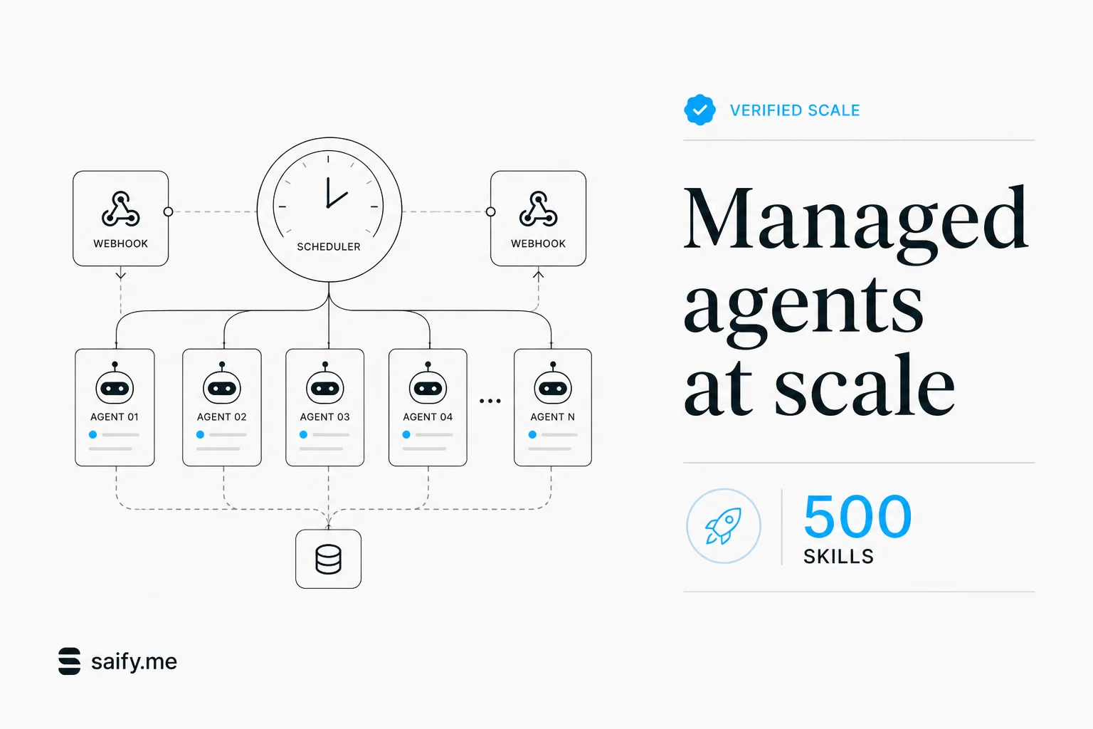 Claude Managed Agents now pin effort, seed 50 events, and webhook the fleet