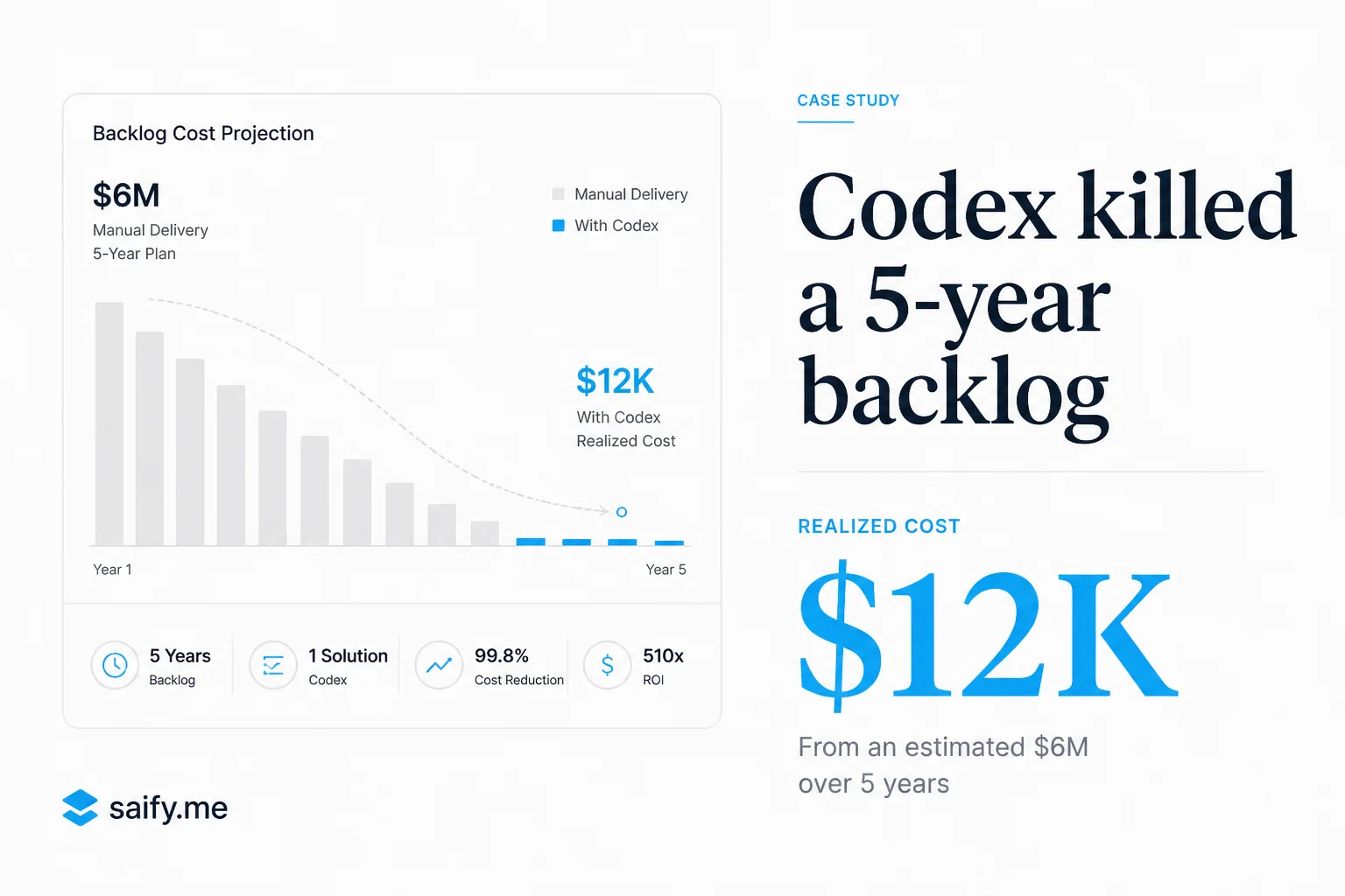 Asana used Codex to retire a testing framework it priced at $6M