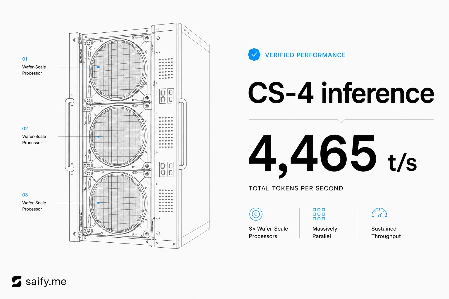 Cerebras CS-4: 750 PFLOPS, 4,465 t/s on GPT-OSS-120B, and why agent loops care