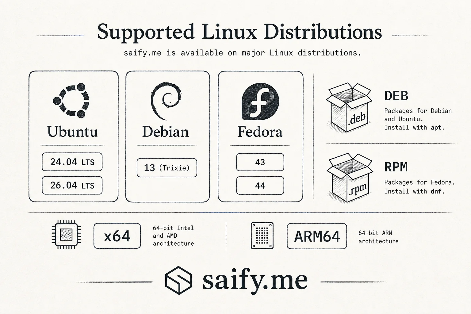 Supported Linux distributions and package formats for ChatGPT desktop preview August 2026