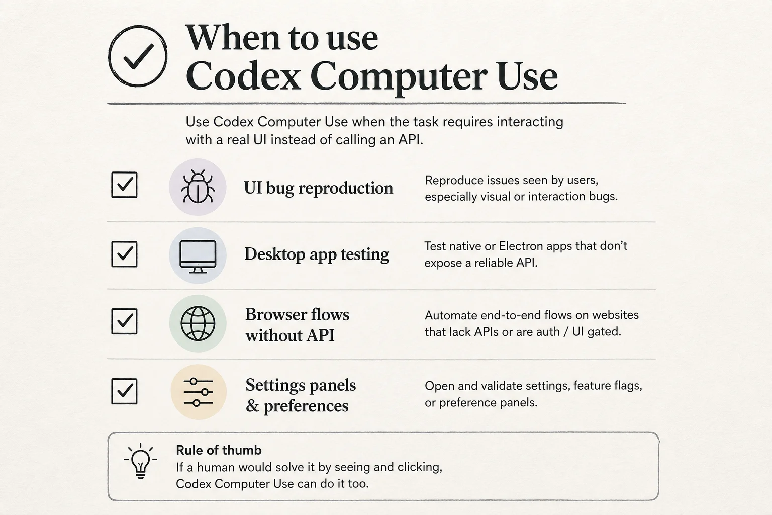 Checklist of use cases for Codex Computer Use including UI bug reproduction and desktop app testing