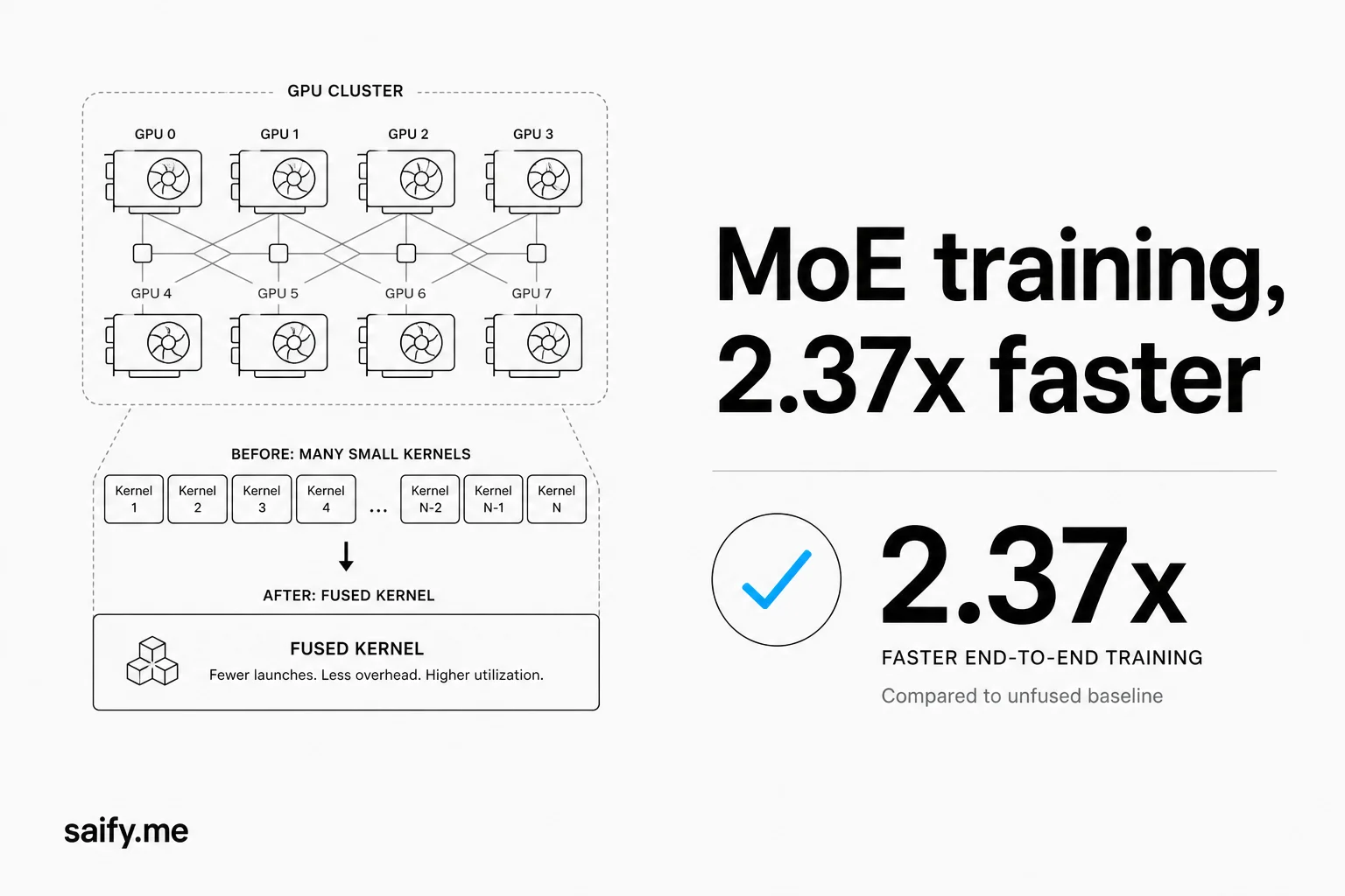 Mixture-of-Kittens: Cursor open-sourced the MoE megakernel that trains Composer