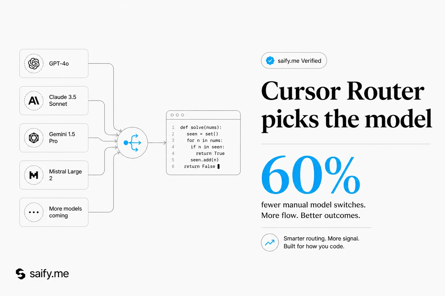Cursor Router's three modes cut agent spend without picking a daily driver