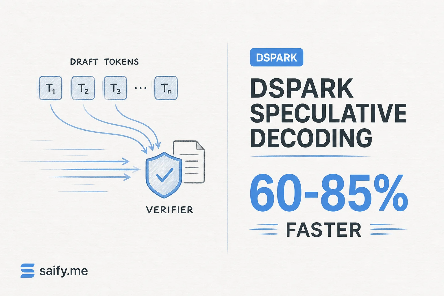 DeepSeek DSpark speeds LLM inference 60-85% without retraining
