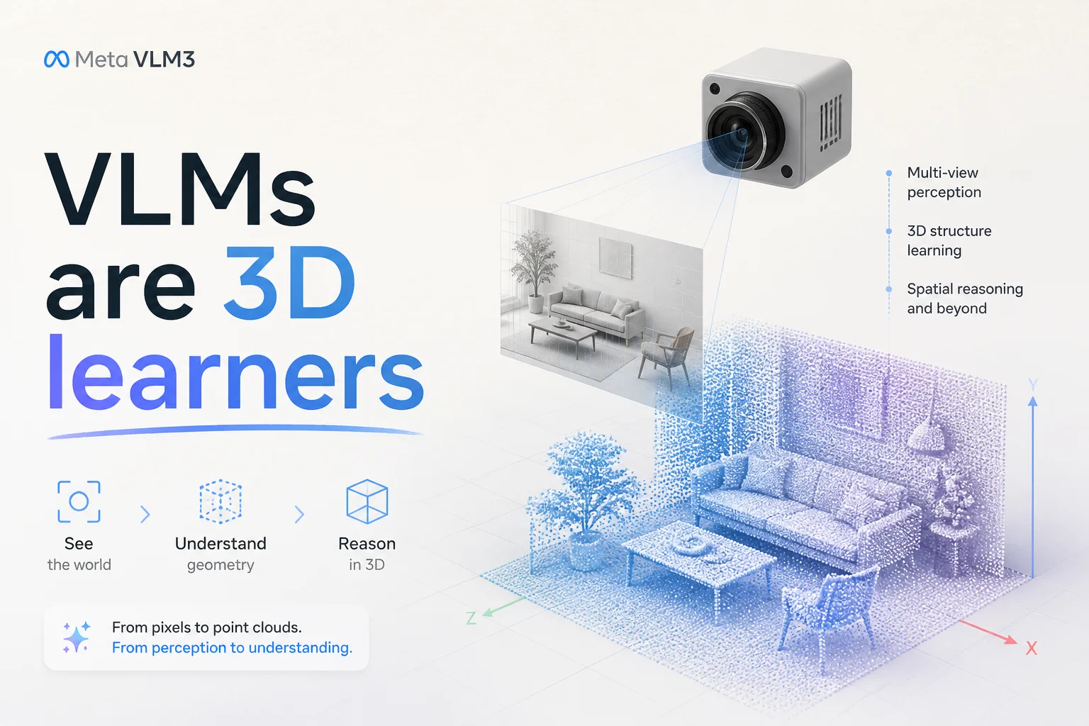 Meta's VLM3 argues standard vision-language models are already native 3D learners