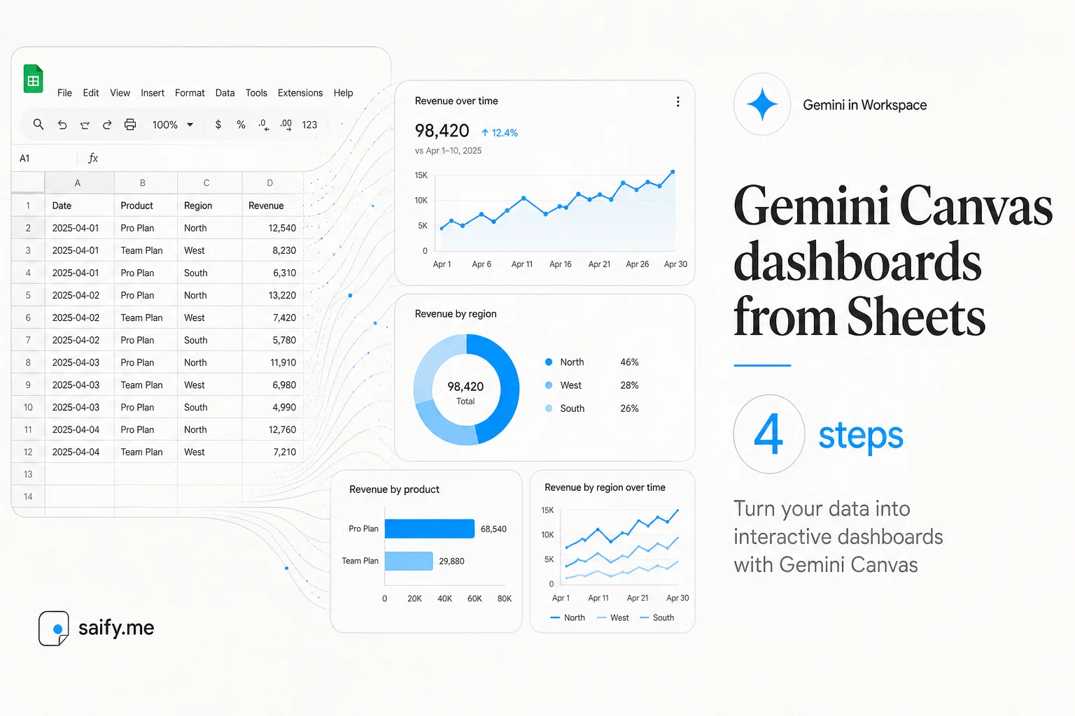 How I prototype Google Sheets dashboards with Gemini Canvas in four steps