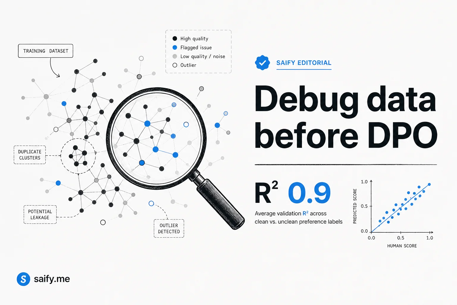Goodfire's predictive data debugging predicts DPO outcomes before you burn GPUs