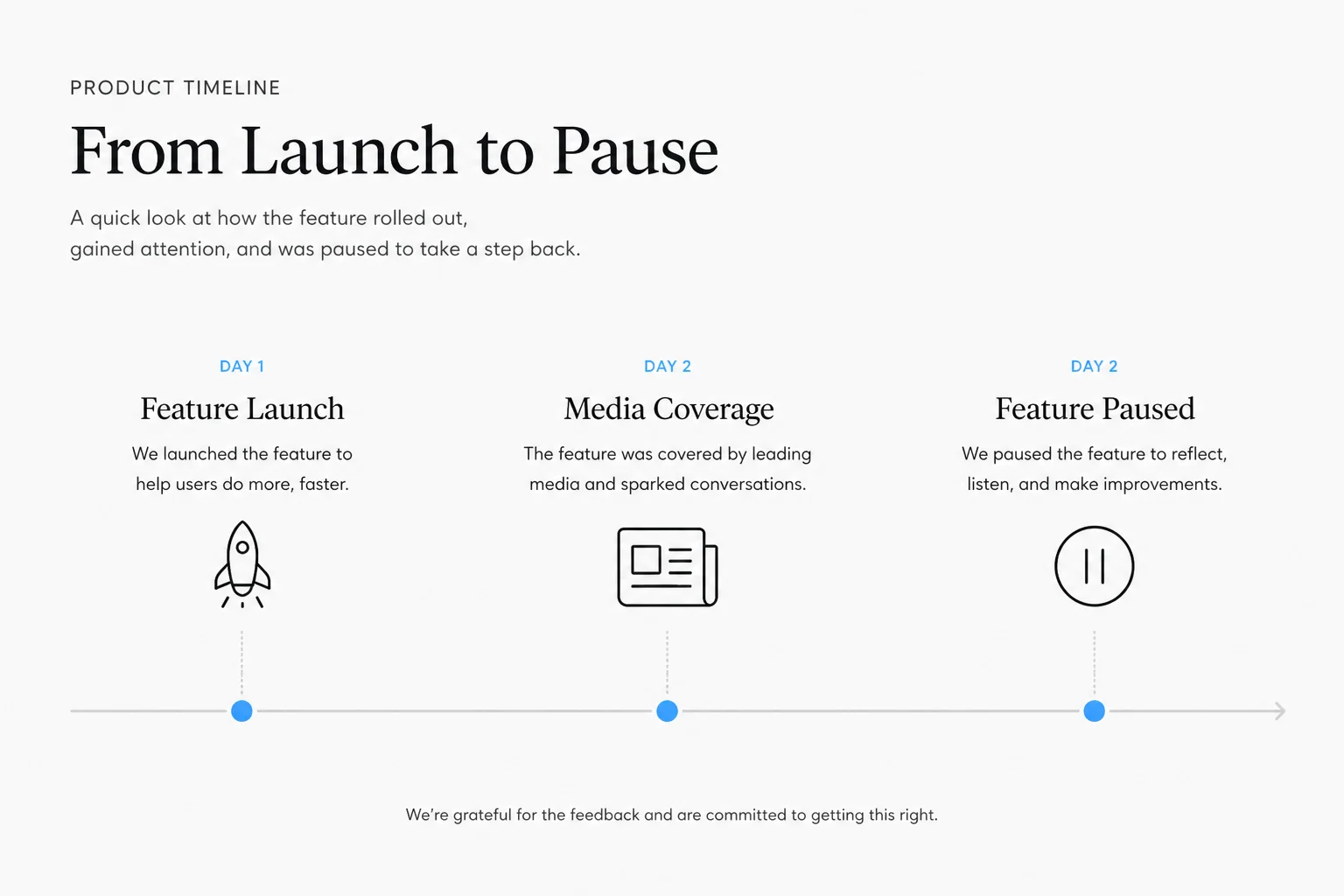 Product timeline showing Earth AI feature launch, media coverage, and pause within 48 hours