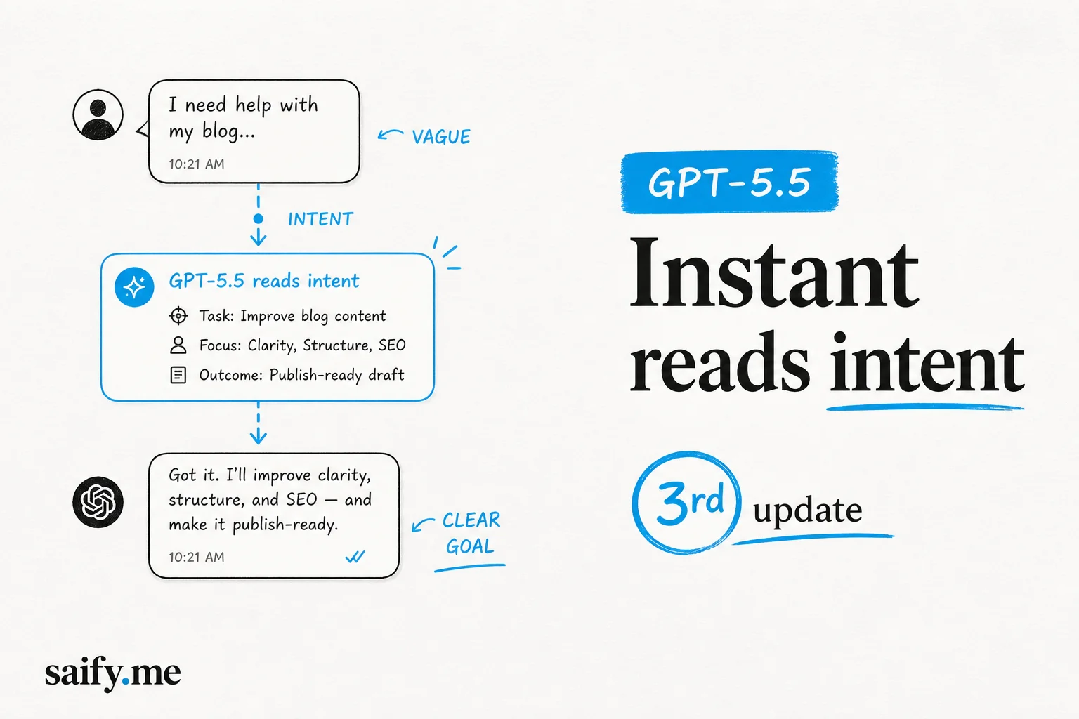 GPT-5.5 Instant's June update fixes intent, not benchmark charts