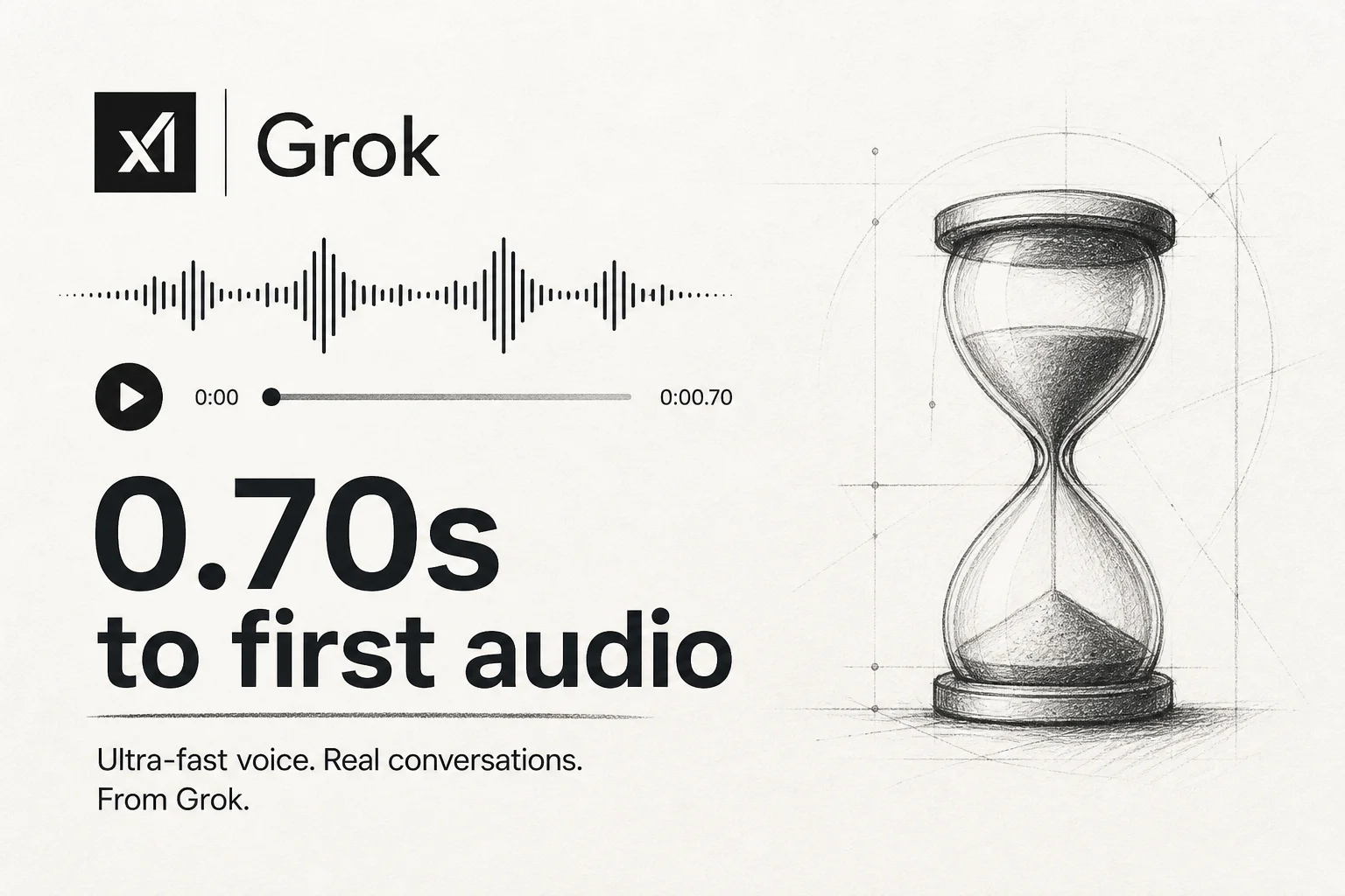 Grok Voice Think Fast 2.0 hits 0.70s to first audio. Should you switch?