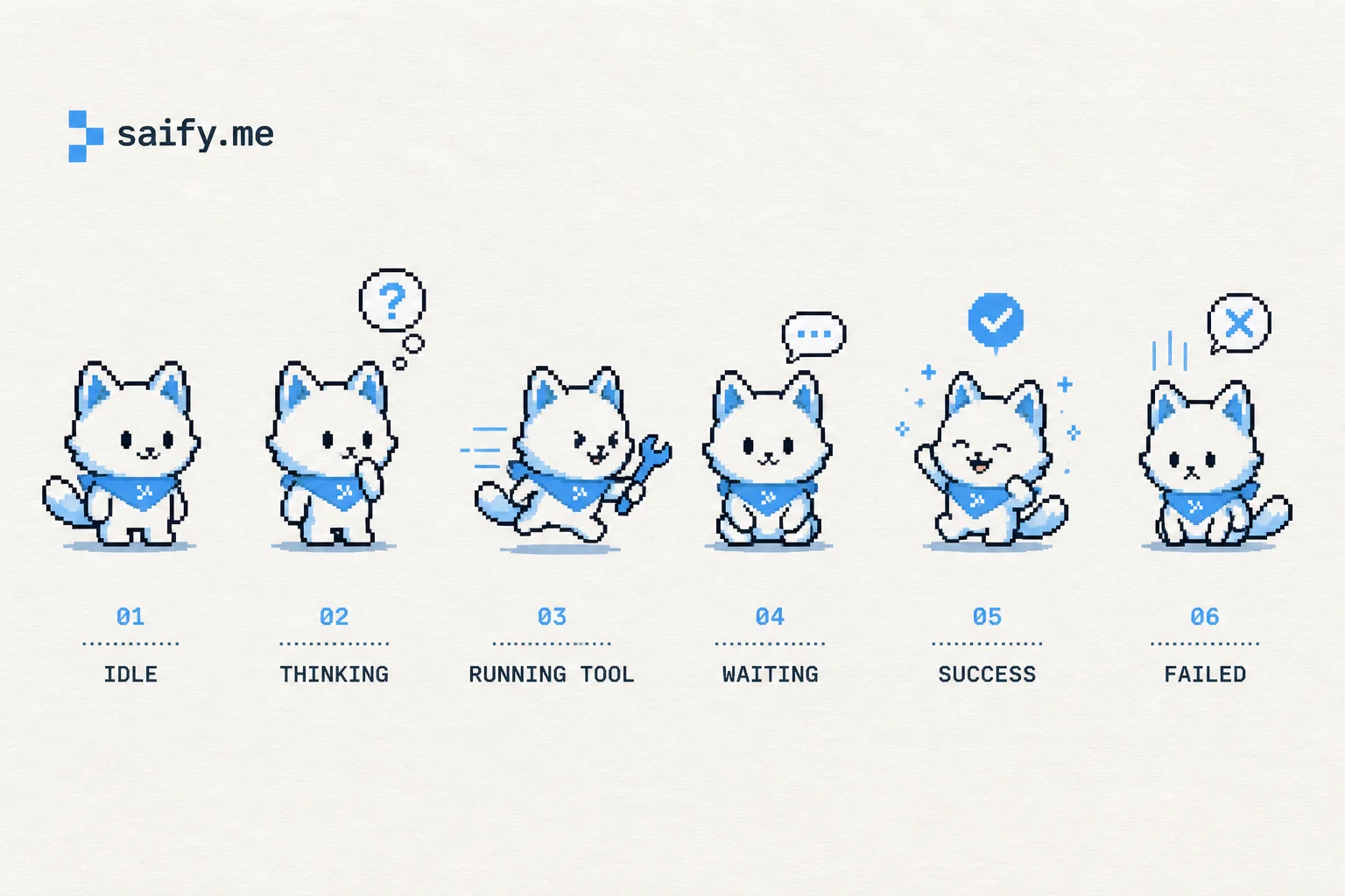 Six Hermes pet animation states from idle through thinking running success and failure