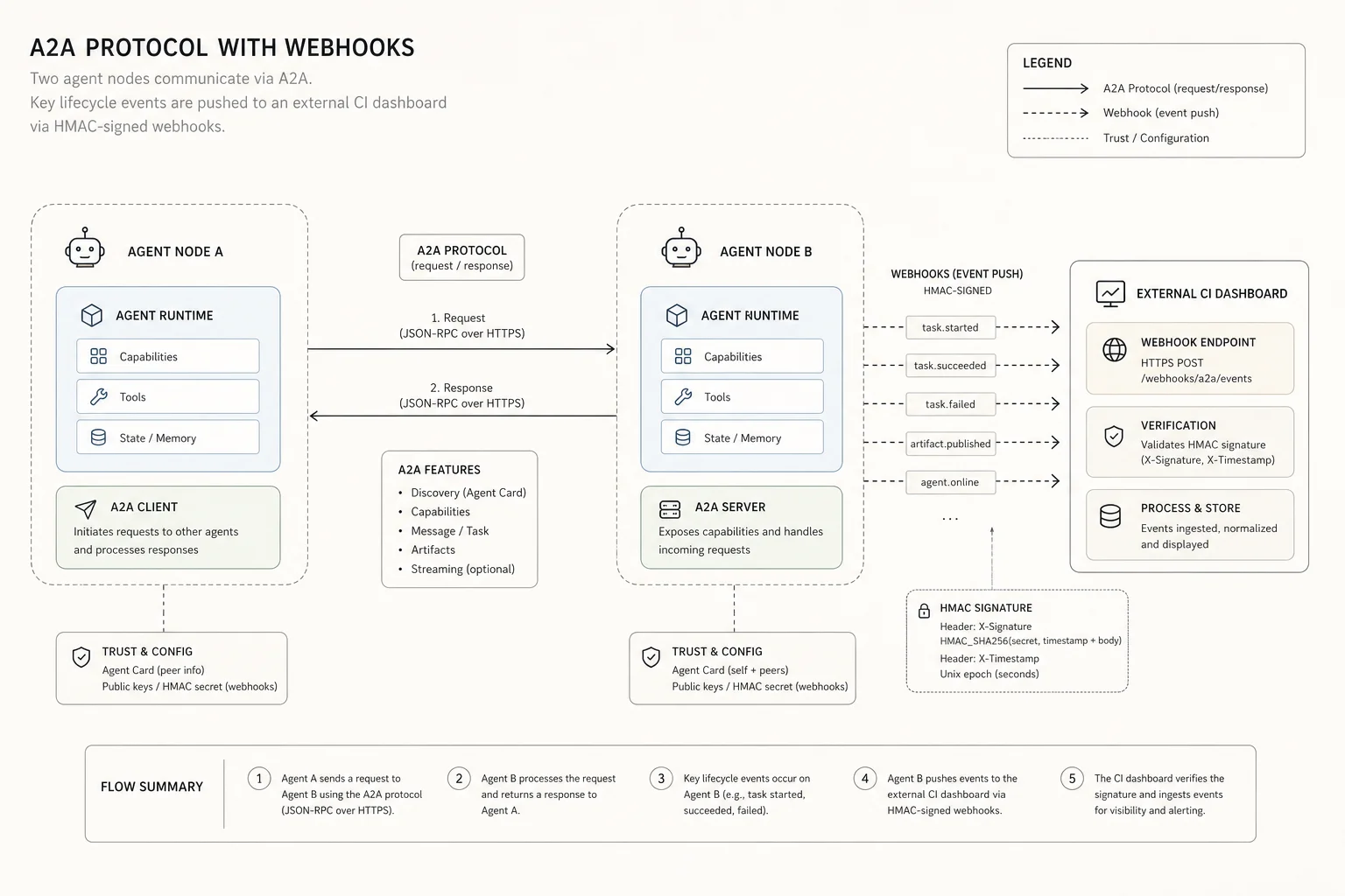 Hermes Agent desktop platform with artifacts live preview, plugin SDK panel, and grounded research citations linking to source evidence