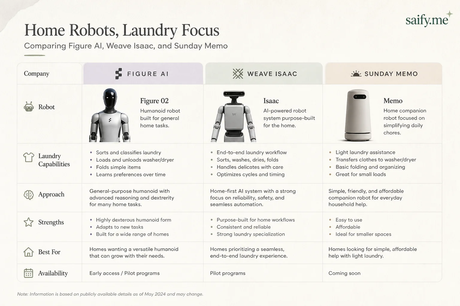 Comparison of home robot companies pursuing laundry folding as a capability benchmark