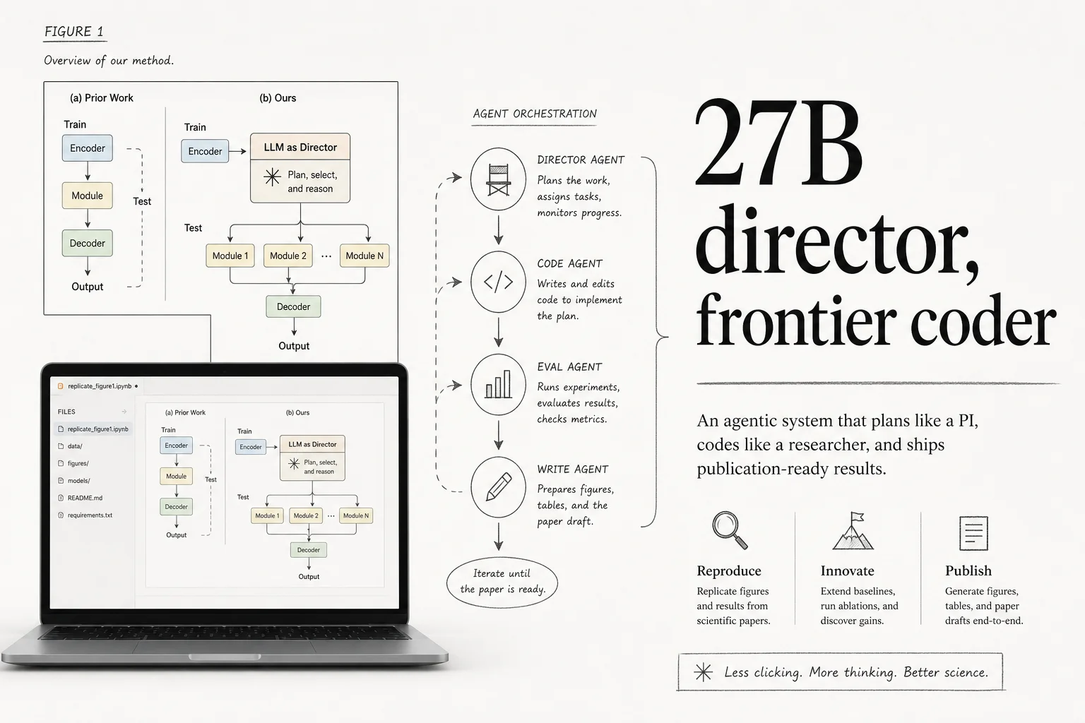 Inherent's Faraday beats frontier models at paper replication with a 27B orchestrator