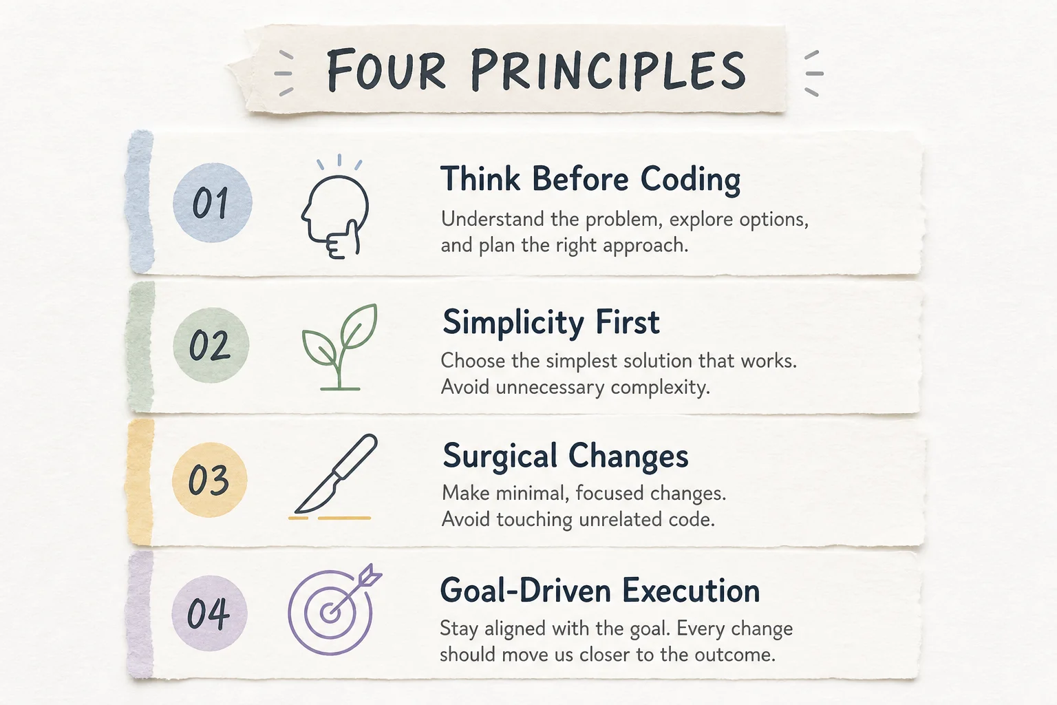 Four Karpathy-inspired coding principles in a single CLAUDE.md file for agents