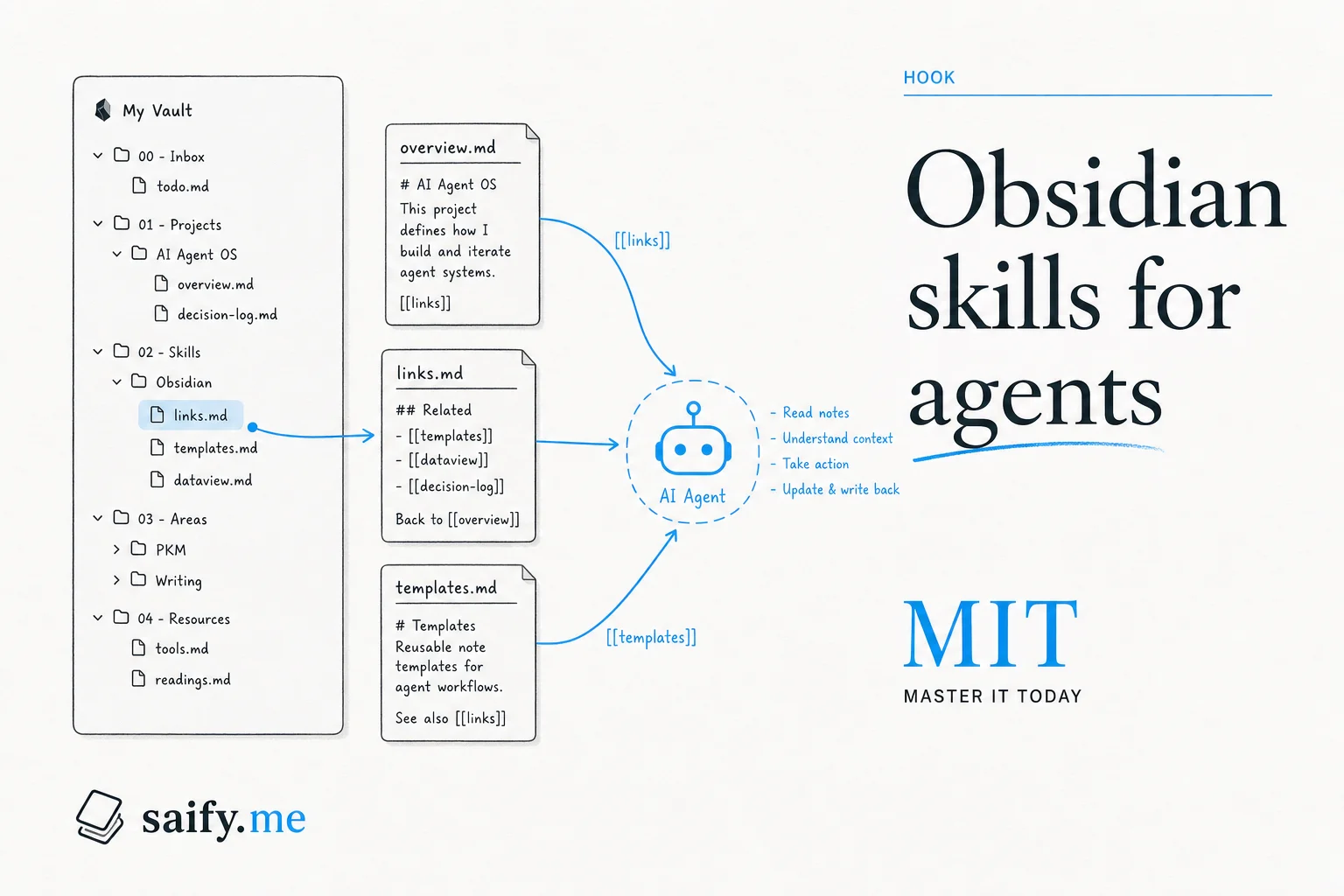 Kepano's obsidian-skills teach agents to edit vaults like natives
