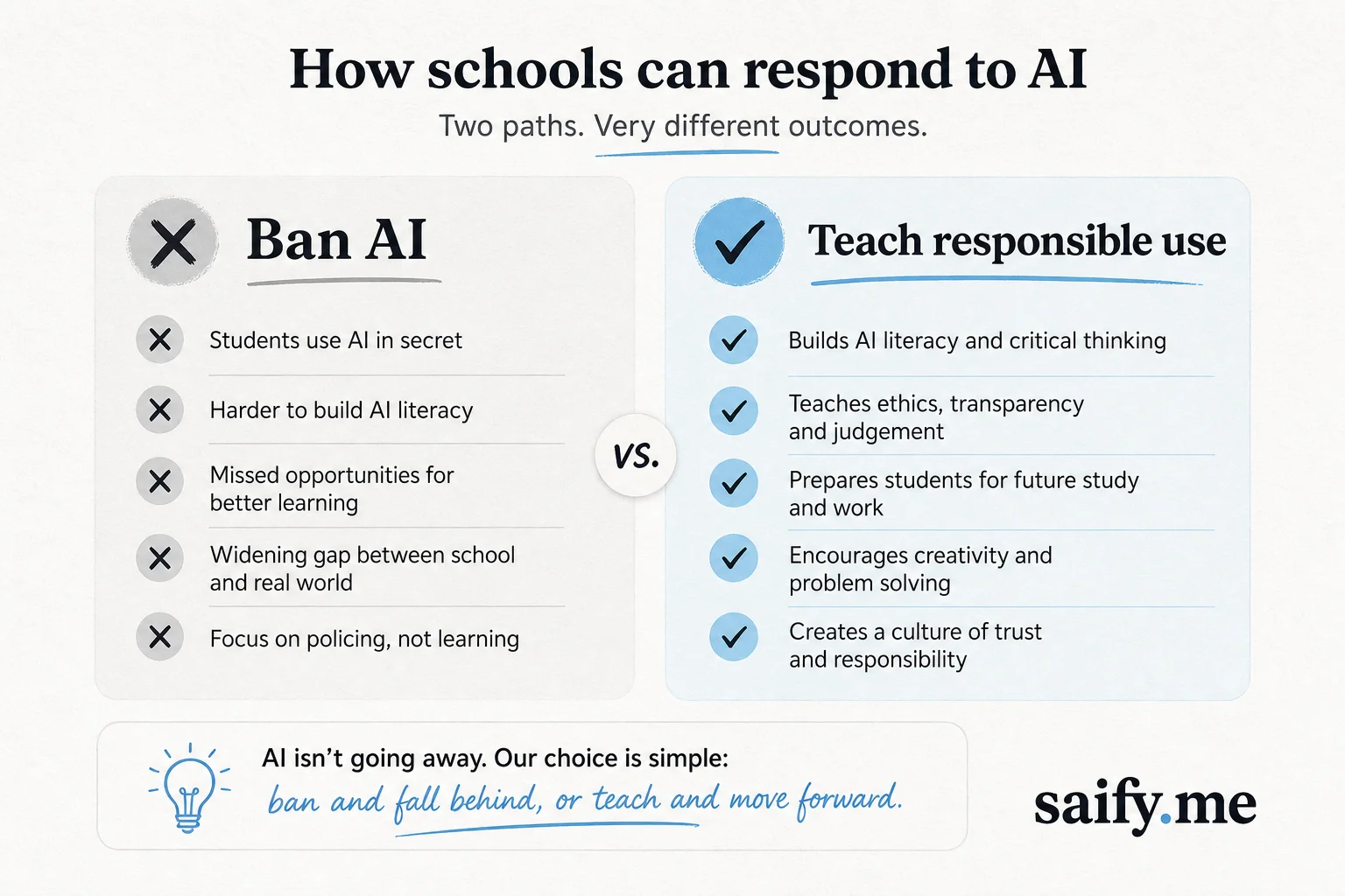 Comparison of banned versus taught AI classroom policies for business students