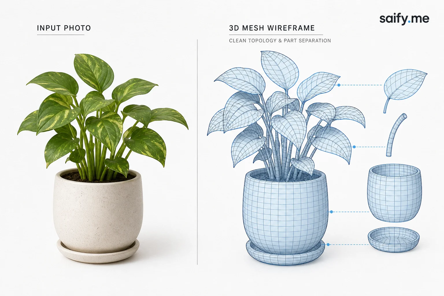 Side-by-side: input product photo and Meshy T2 wireframe mesh with clean part separation