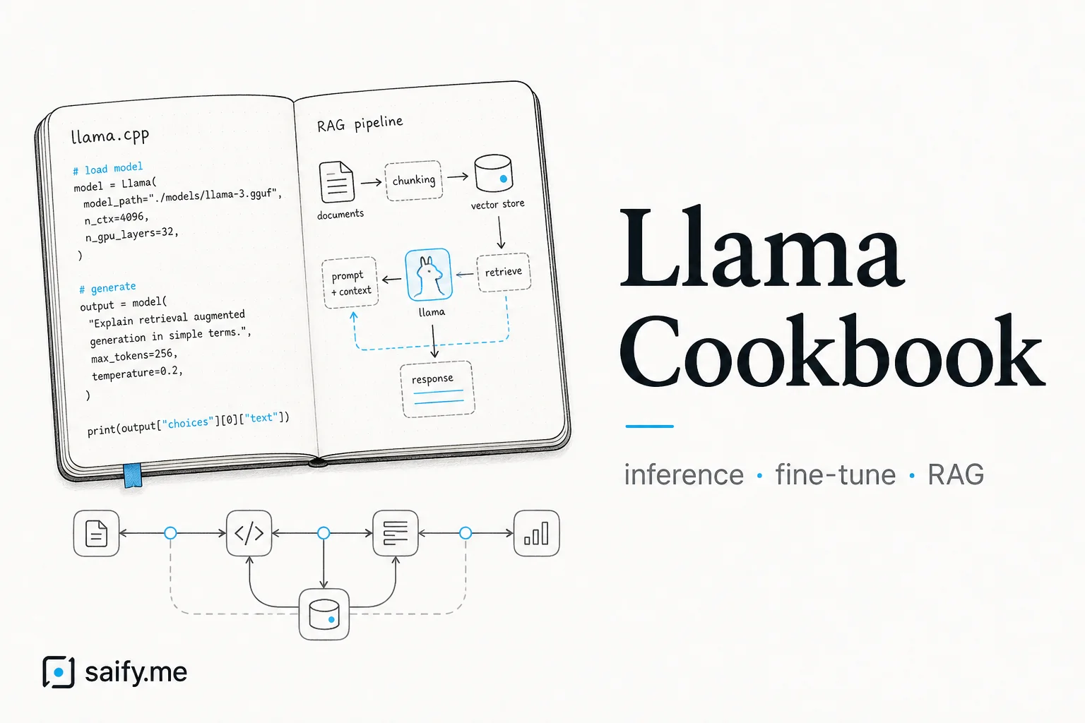 Meta's Llama Cookbook is the fastest path from open weights to shipped features