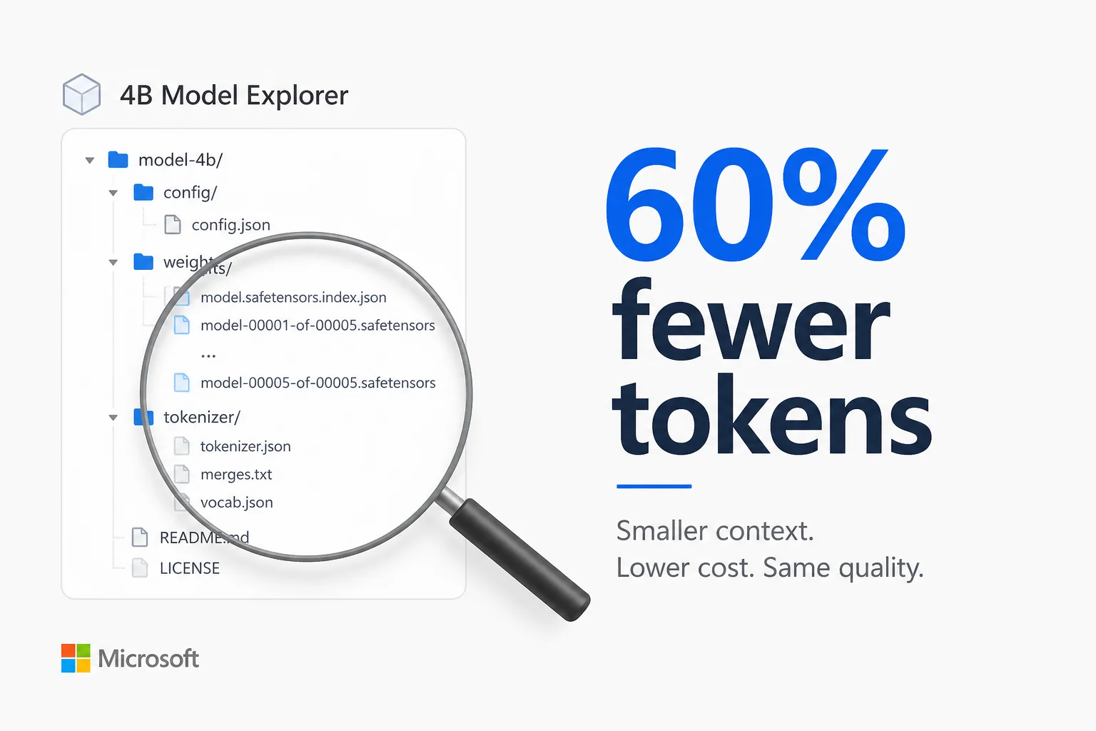 Microsoft FastContext cuts coding agent tokens by offloading repo search