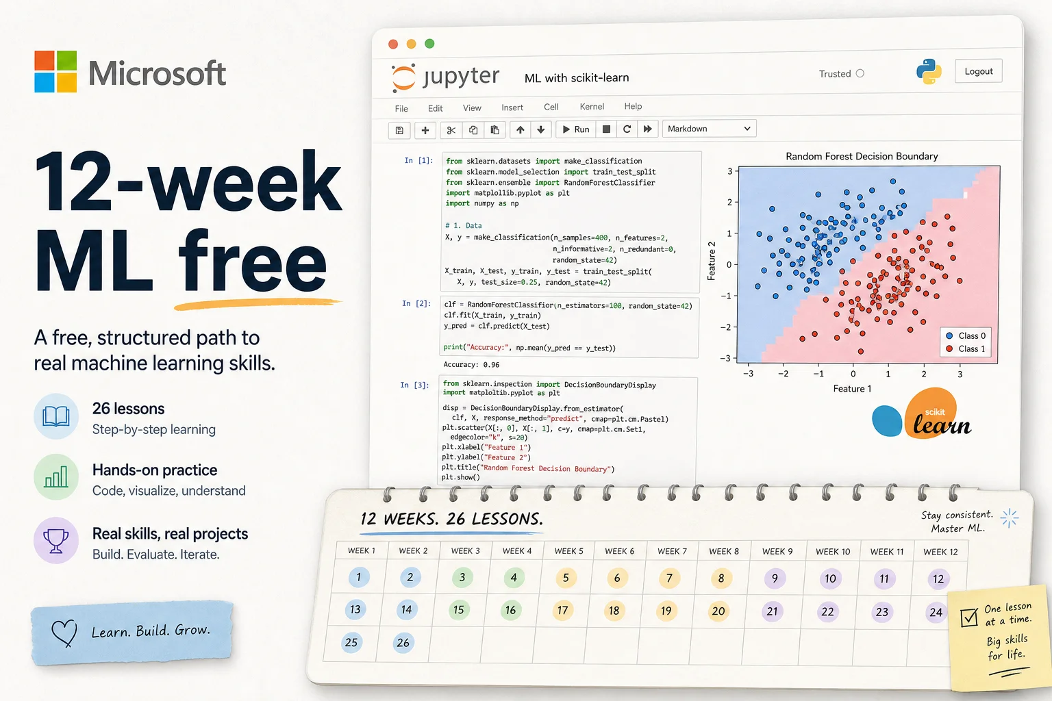 Microsoft's ML for Beginners is still the best free 12-week classic ML path