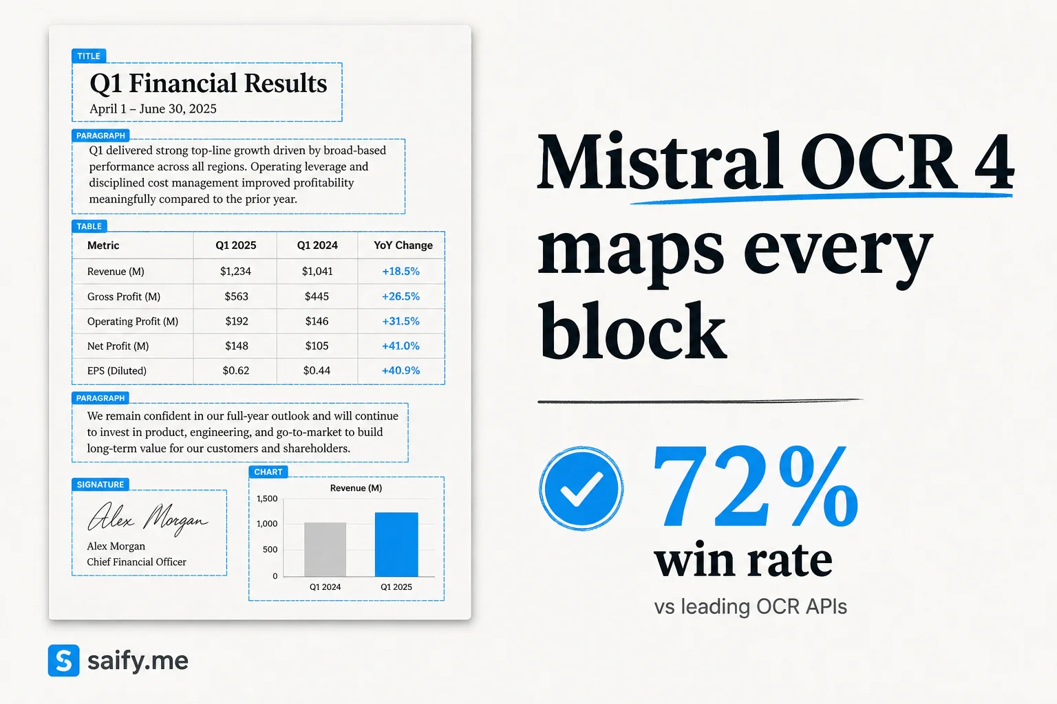 Mistral OCR 4 returns a document map, not a text dump