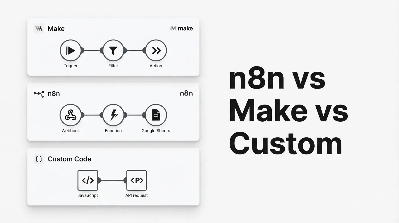 n8n vs Make vs custom automation: when I pick each one