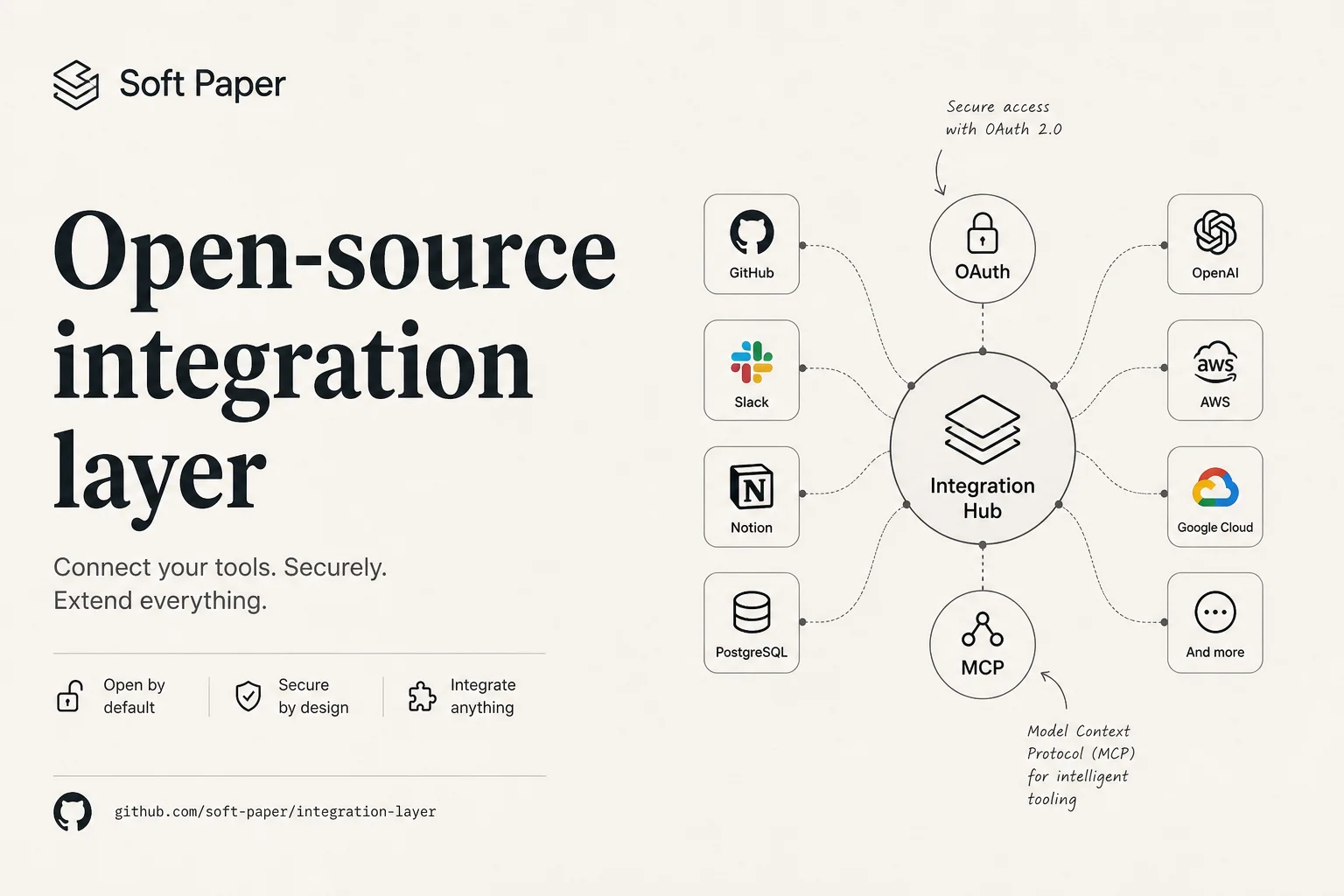 Nango open-sourced the integration layer SaaS teams rent for $50K a year