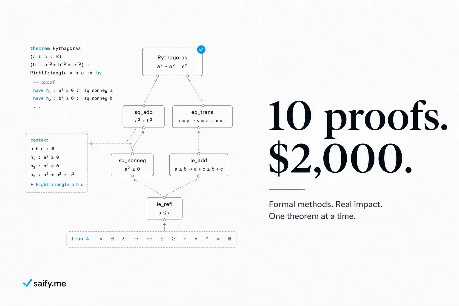 OpenAI's Astra solved 10 open math problems for $2,000. Lean 4 is the guardrail.