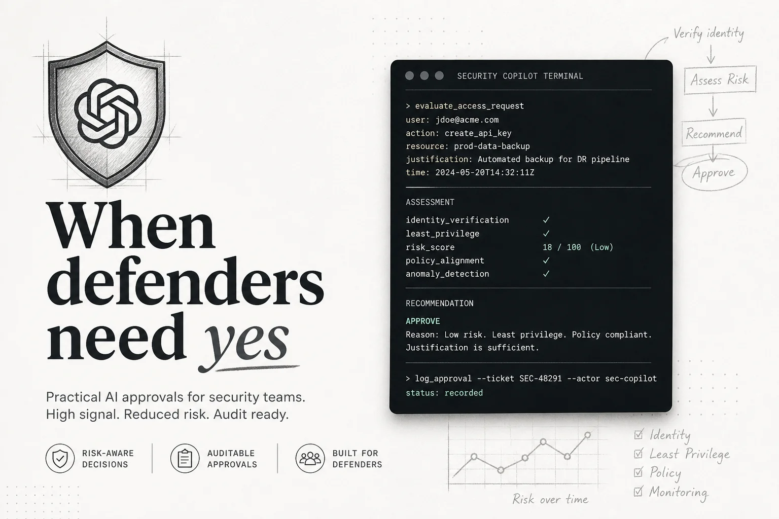 OpenAI Daybreak Red and GPT-5.6-Cyber: when defenders need a model that says yes