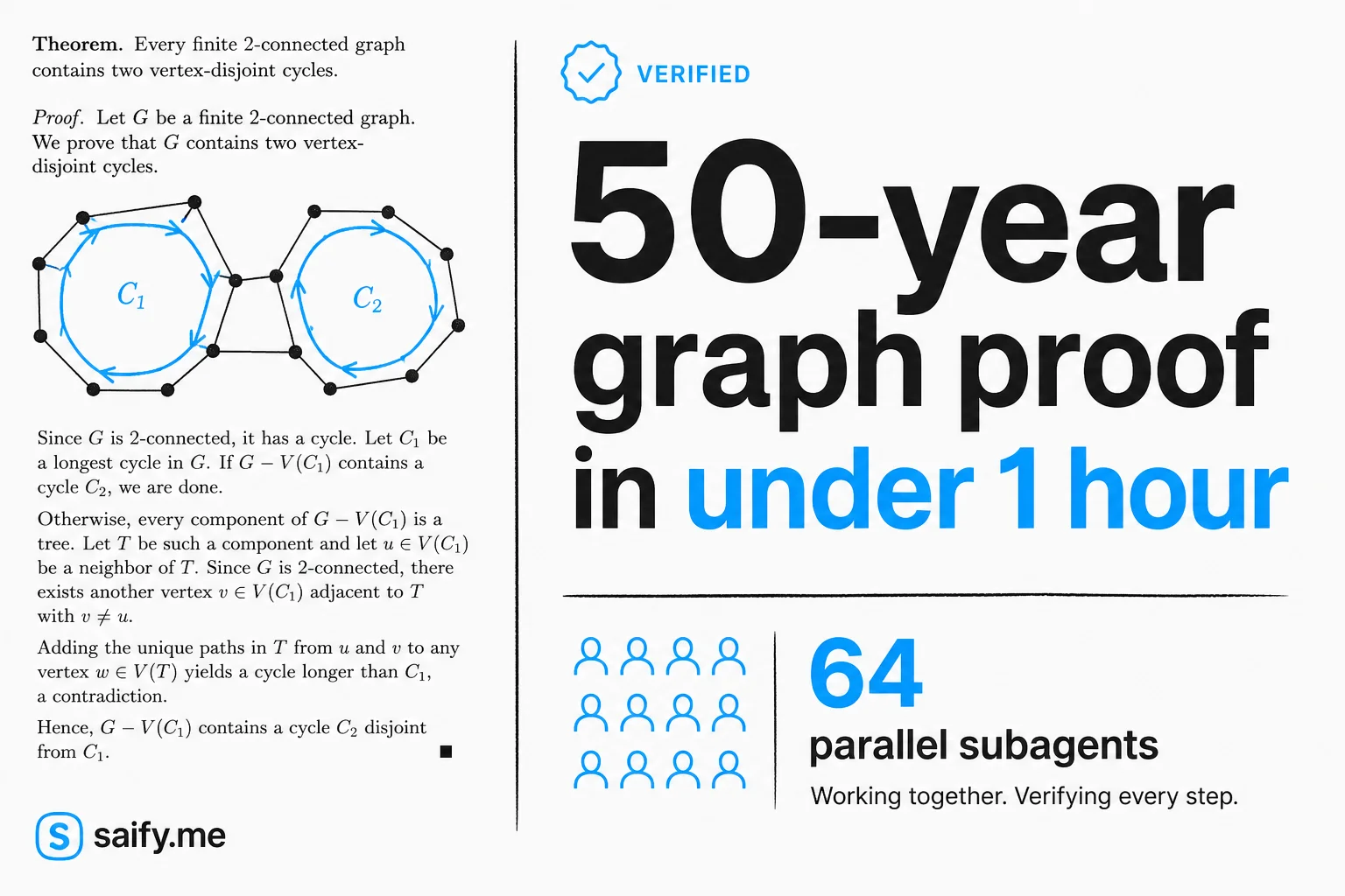 GPT-5.6 Sol Ultra proved a 50-year graph conjecture in under an hour with 64 subagents