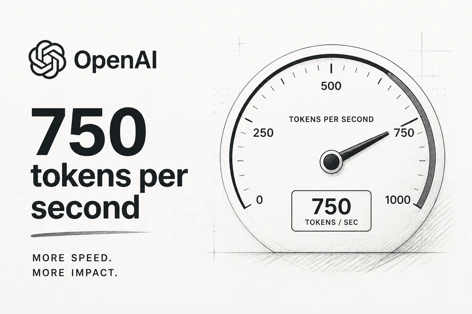 OpenAI Ultrafast: GPT-5.6 Sol at 750 tokens per second changes the agent math