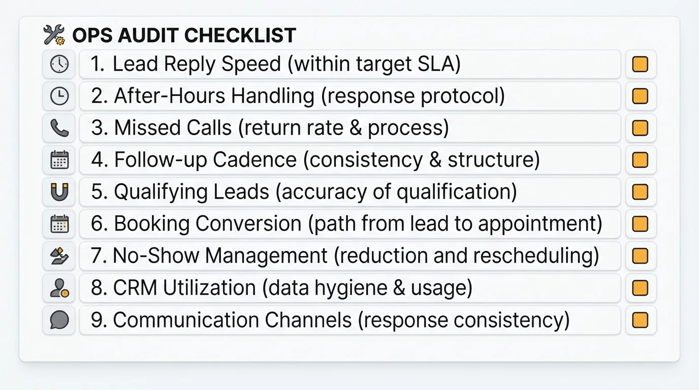 Soft Paper checklist graphic of nine ops audit points from lead reply speed to CRM and channels