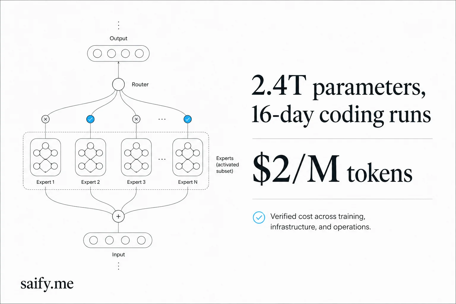Qwen3.8-Max is a 2.4T MoE that codes for 16 days straight