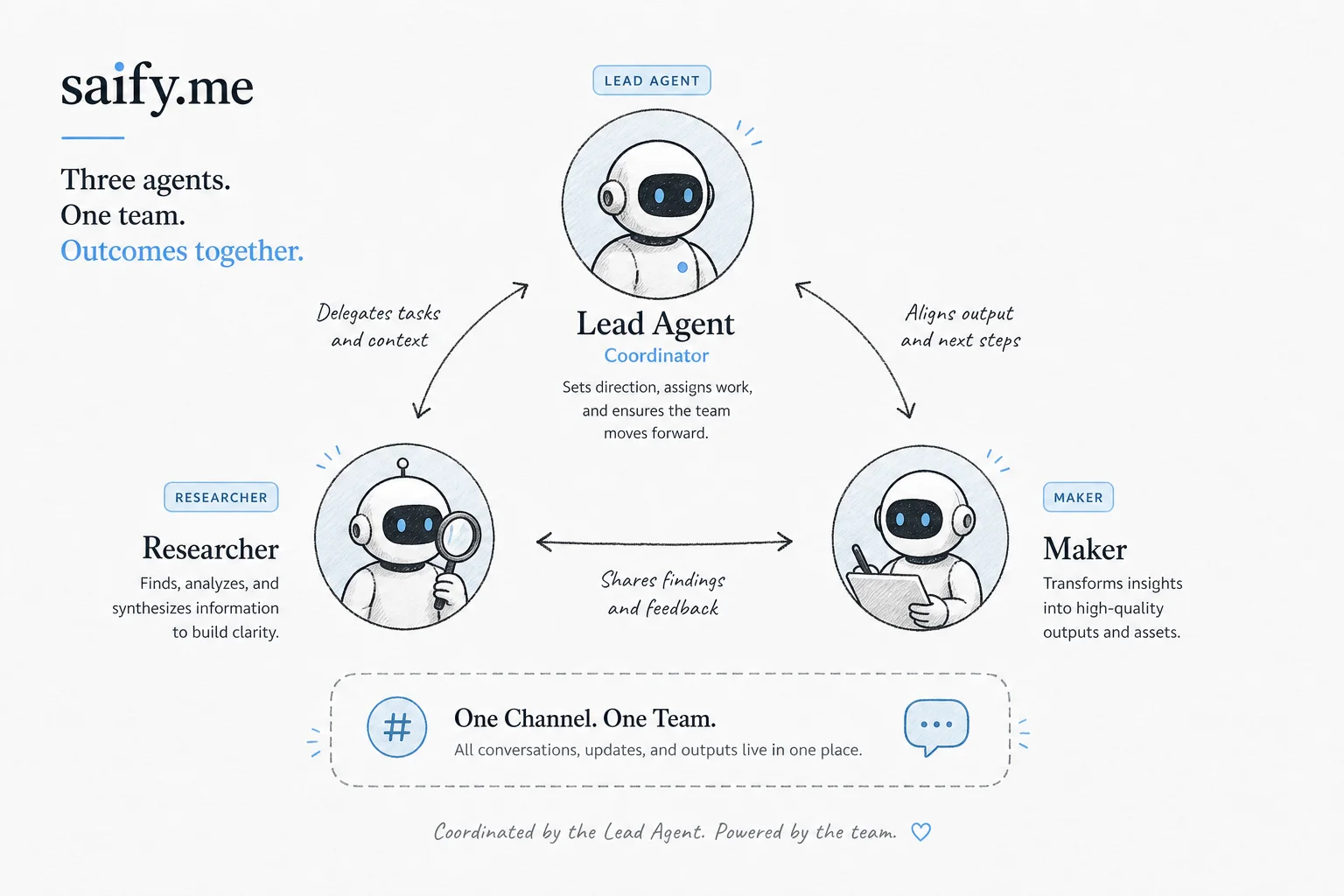 Diagram of Raft channel with lead, researcher, and maker agents coordinating on one project