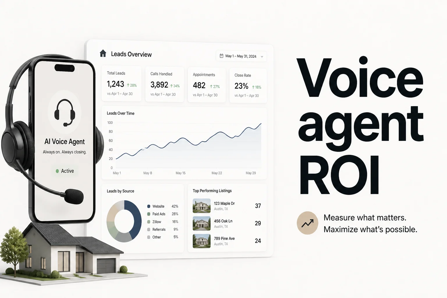 ROI of AI voice agents for real estate: honest math on missed calls and speed-to-lead