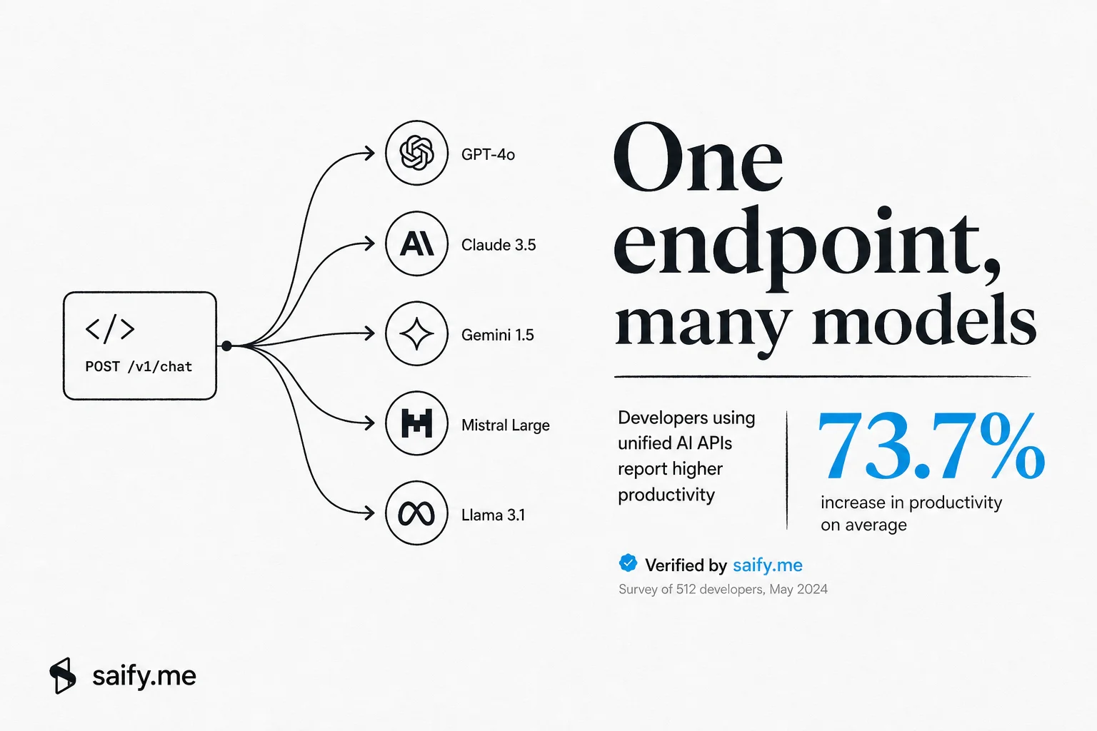 Sakana Fugu turns model routing into one OpenAI-compatible endpoint