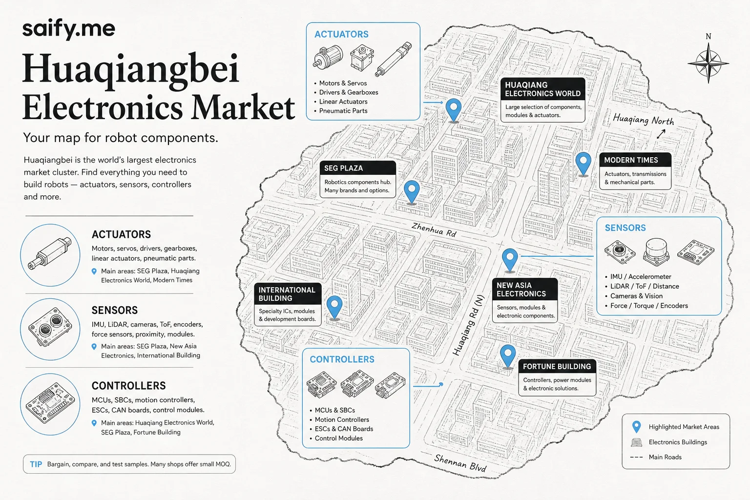 Map concept of Huaqiangbei component categories for robotics prototyping