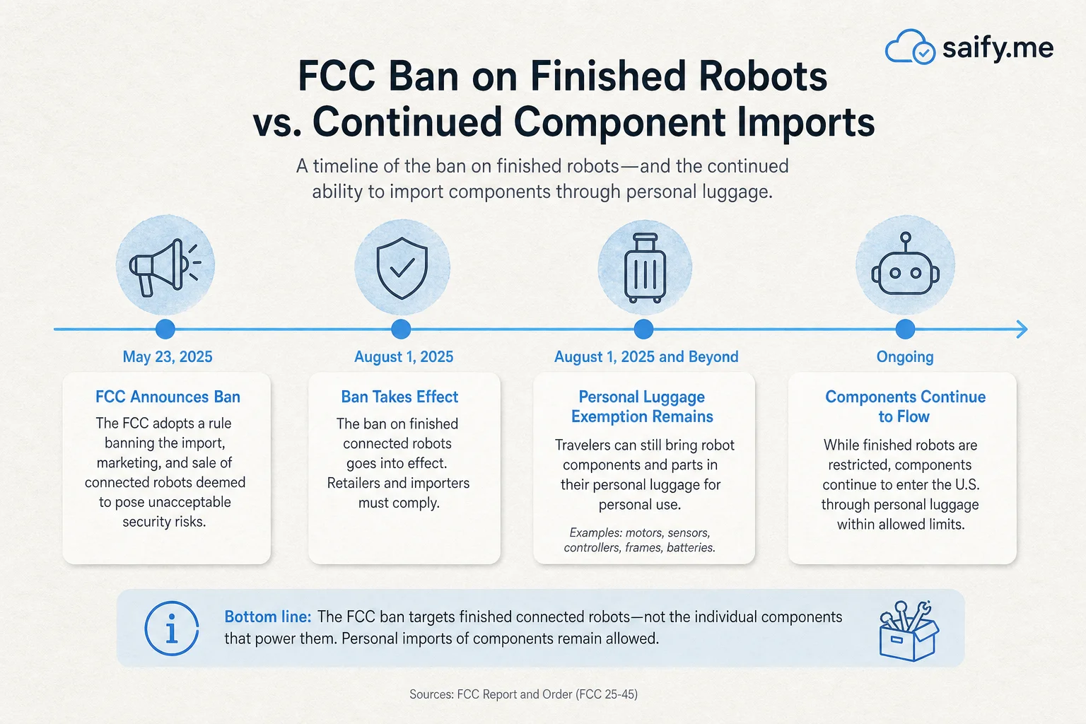 Timeline of FCC robot restrictions versus continued component imports