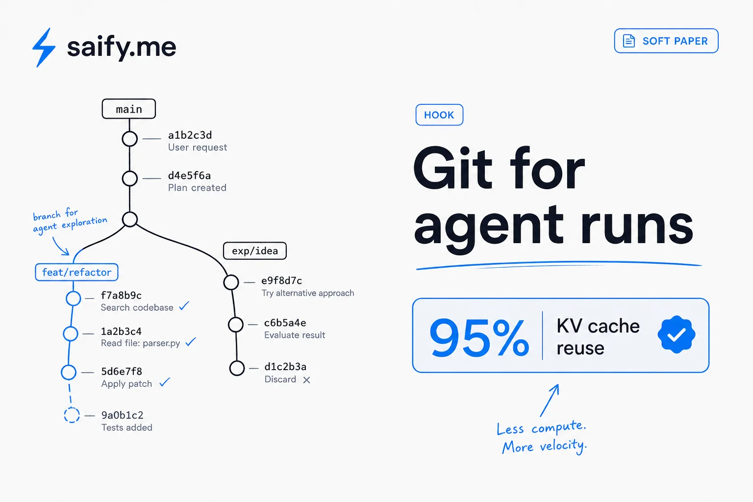 Shepherd brings Git-style fork and replay to live AI agent runs