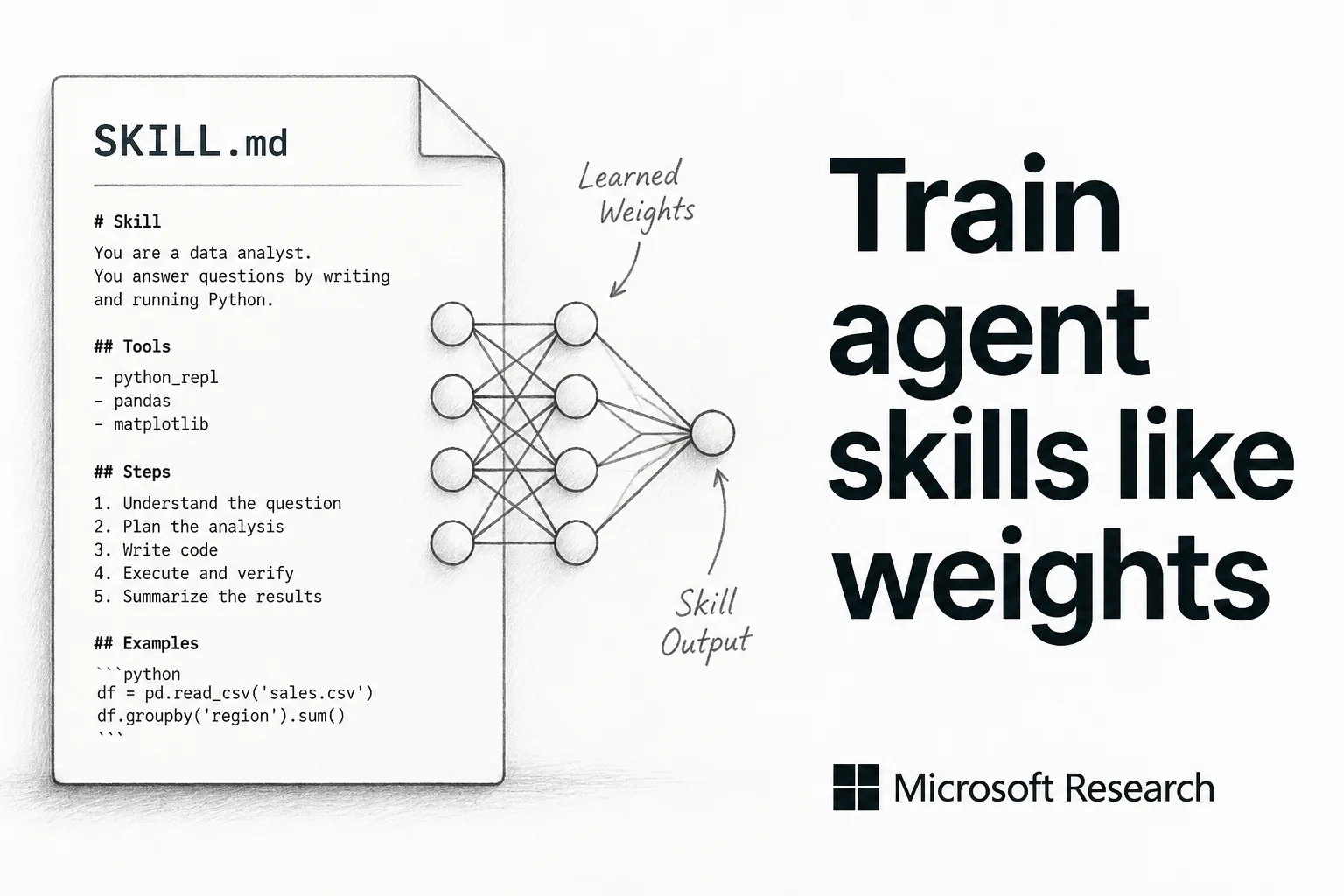 Stop hand-editing agent skills: SkillOpt, GEPA, and EvoSkill compared