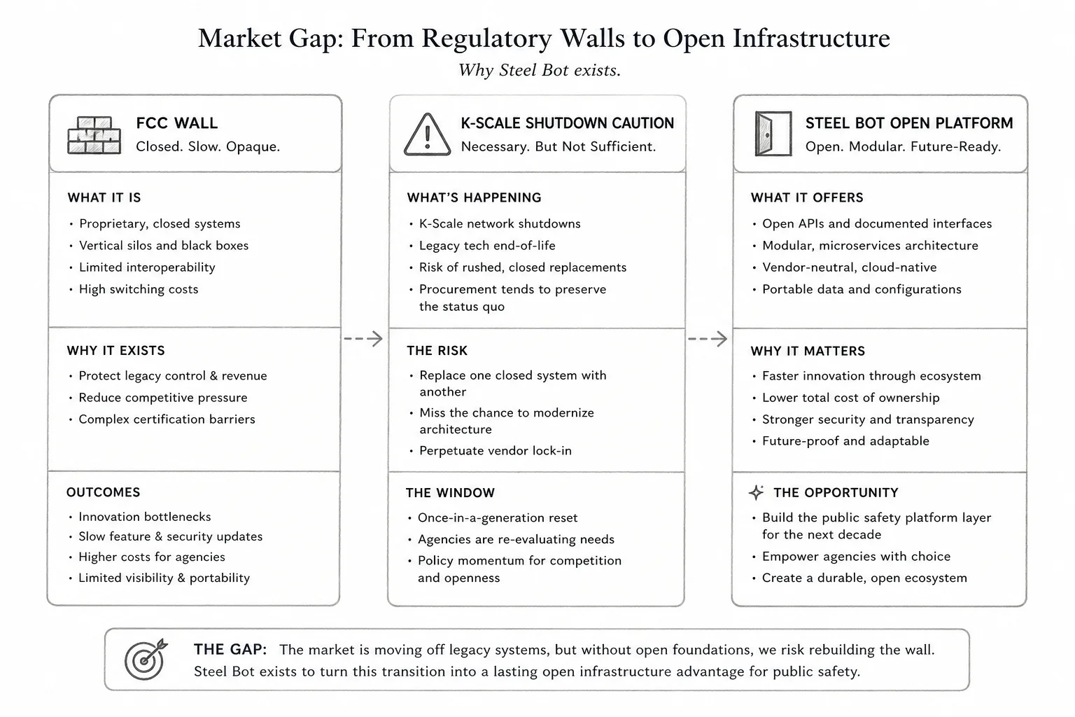 US humanoid market gap: FCC restrictions, K-Scale shutdown, Steel Bot open platform bet